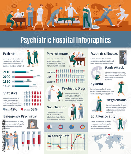 Psychiatric Illnesses Infographic Set