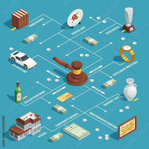 Auction Isometric Flowchart Concept