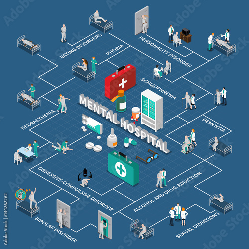 Mental Hospital Isometric Infographics