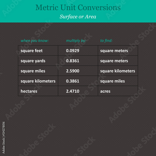 Metric unit conversions