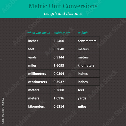 Metric unit conversions