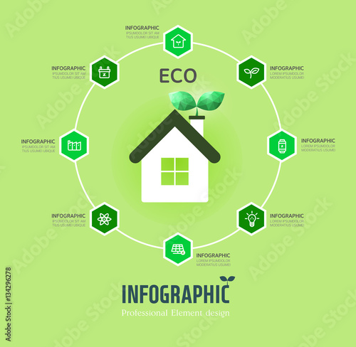 eco Info graphic