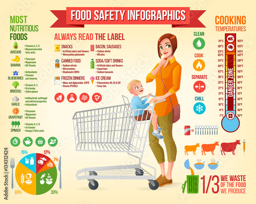 Food safety vector infographics and design elements.
