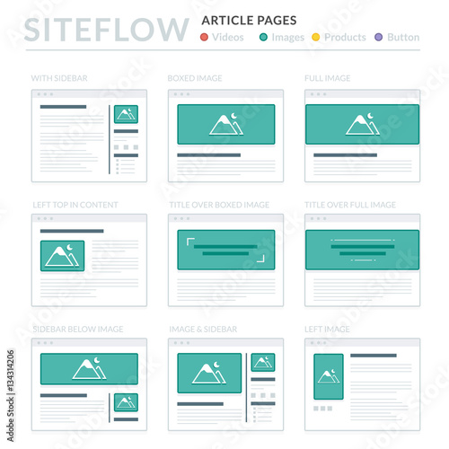 Website Wireframe Layouts UI Kits for Site map and Ux Design