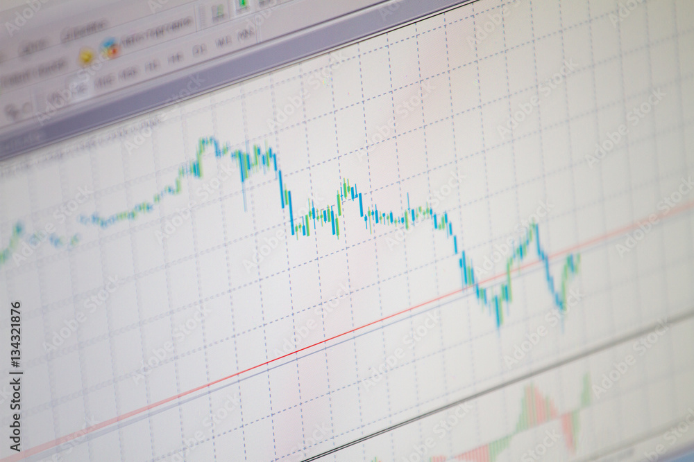 chart of currency pairs