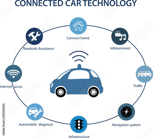 Intelligent controlled cars connected to a world of apps. Car-to-car information sharing, car to infrastructure, wireless communications with cloud, computers or smart phones.