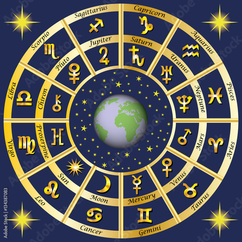 Astrology. Signs of the zodiac and the planets rulers characters