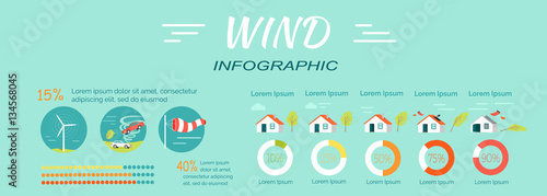Minimal Middle Extensive Extreme Catastrophic Wind