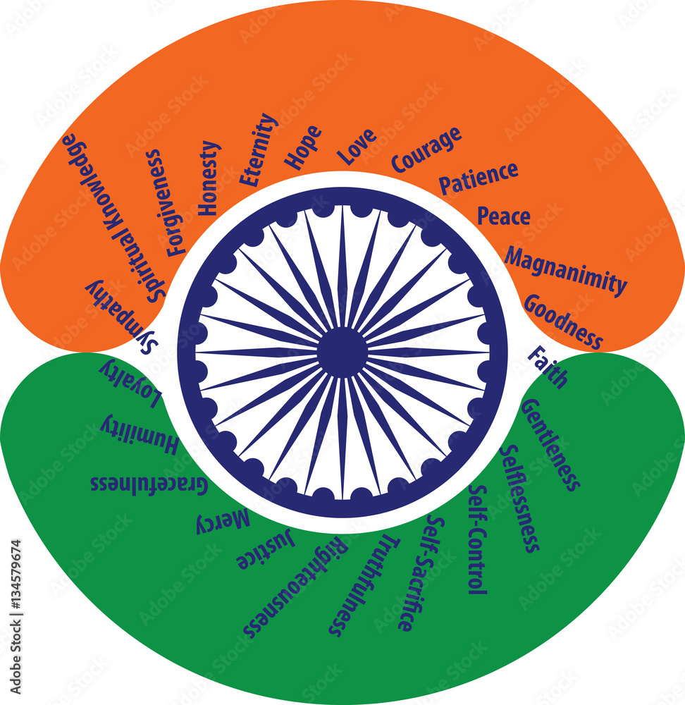Ashoka Chakra Meaning