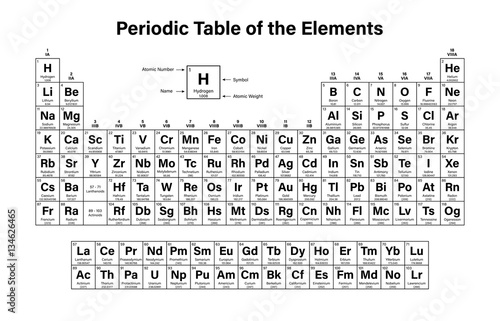 Periodic Table of the Elements Vector Illustration - shows atomic number, symbol, name and atomic weight - including 2016 the four new elements Nihonium, Moscovium, Tennessine and Oganesson