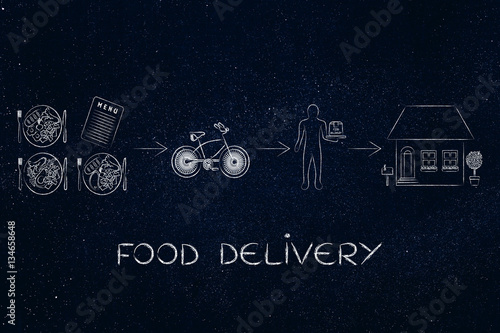 food delivery from restaurants, from the menu to your door