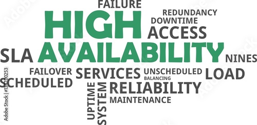 word cloud - high availability