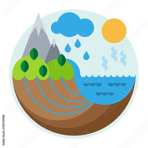 Flat style diagram of Water Cycle.