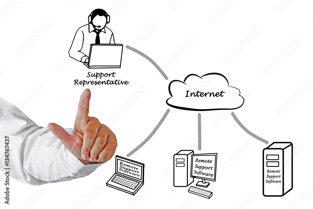 OnLine support OnLine support