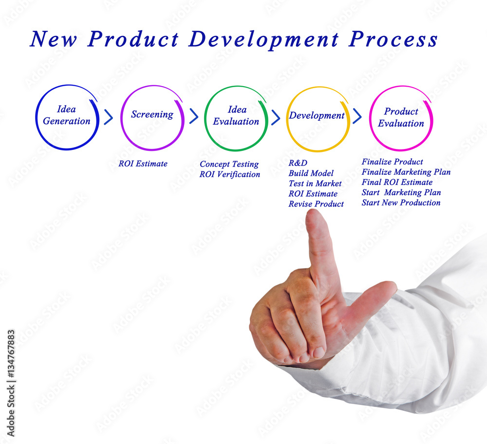 New Product Development Process New Product Development Process