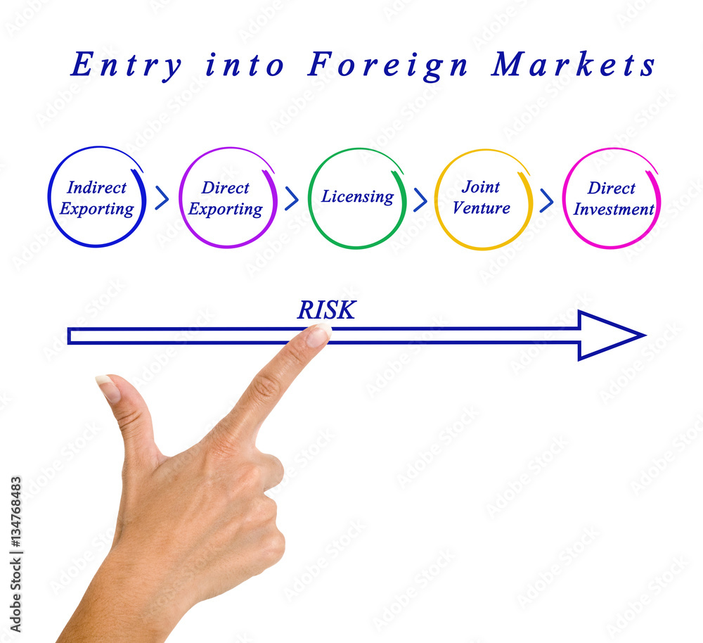 Market way. Strategies to entry a foreign market. Entering new markets. Enter new market strategy. Market entry strategies.