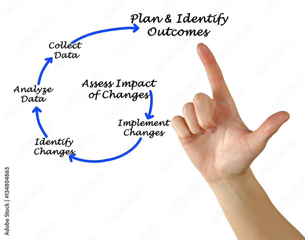 Assessment process Assessment process