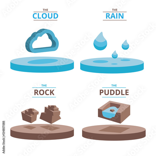 piece of hidrology system with cloud, rain precipitations and puddle muds for presentations