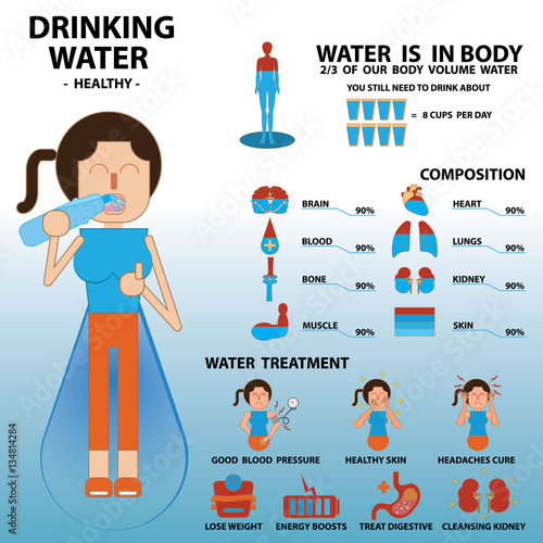 drinking water healthy