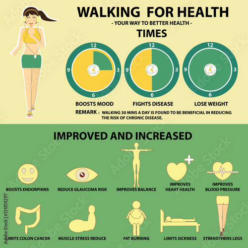 walking for health