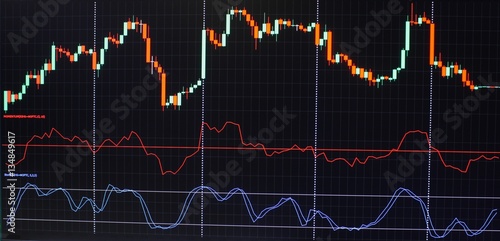 charts monitor the currency bars and candles
