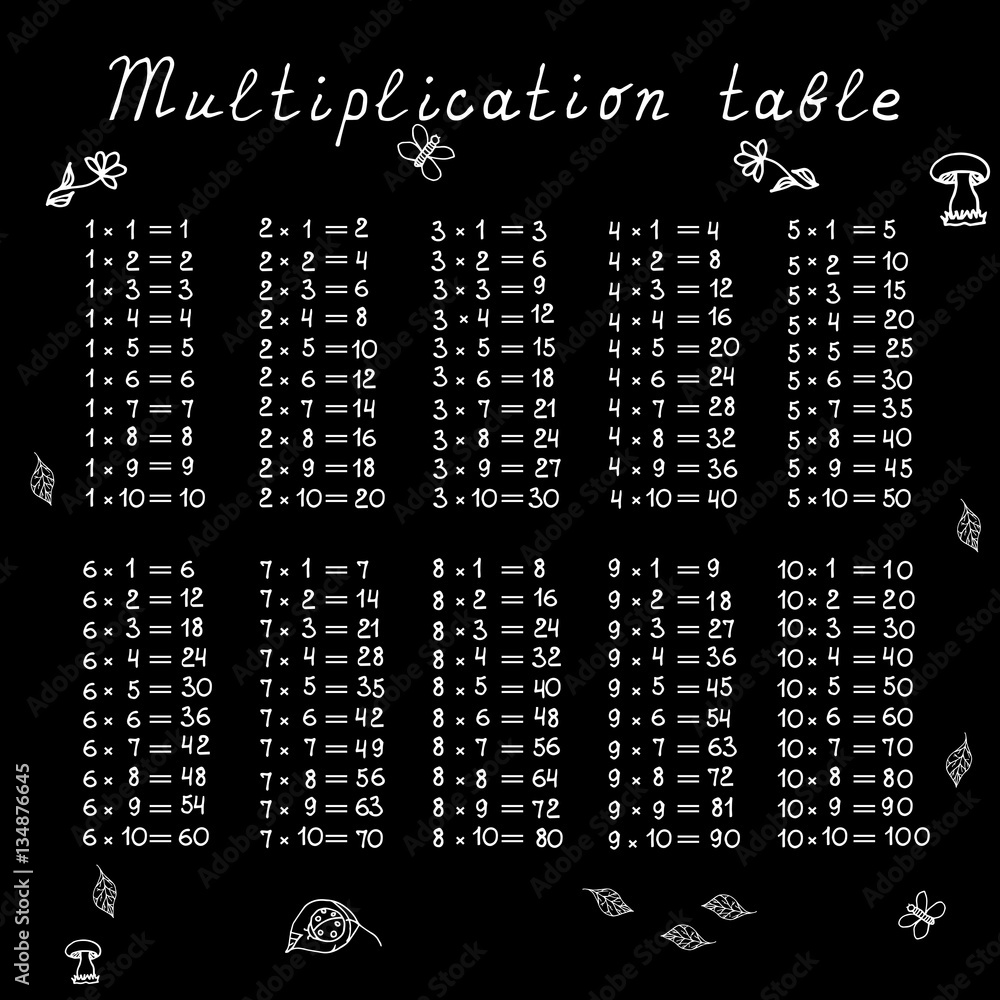 Multiplication table with flowers, leaves and mushrooms on a black ...