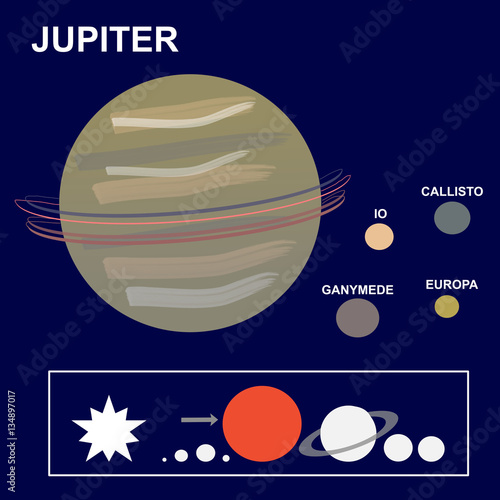 Jupiter: the fifth planet of the solar system and its satellites or moons Europa, Io, Callisto and Ganymede.