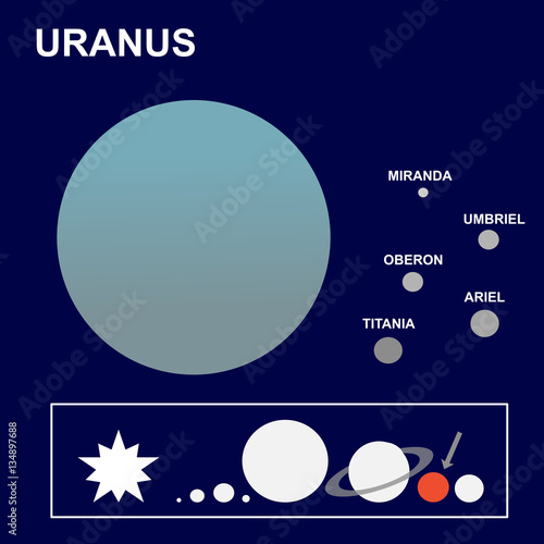 Uranus: the seventh planet of the solar system and its satellites or moons Miranda, Ariel, Oberon, Titania and Umbriel