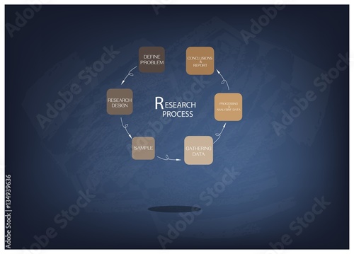 Six Step of Research Process on Chalkboard