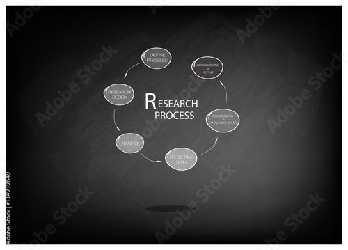 Six Step of Research Process on Chalkboard