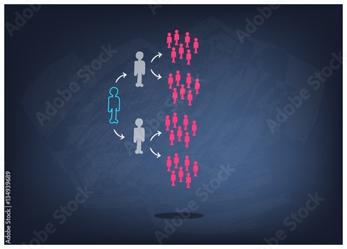 Snowball Sampling, The Sampling Methods in Qualitative Research