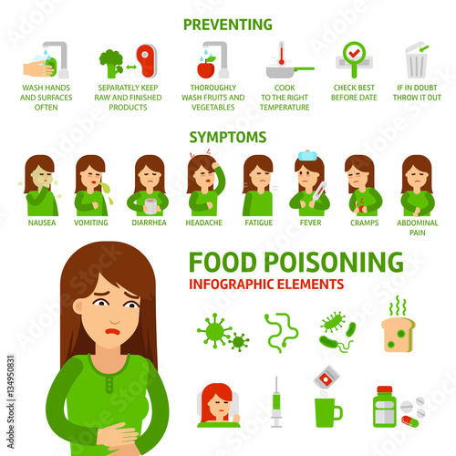 Food poisoning vector flat infographic elements. Stomachache preventing disease, symptoms and treatment. Medical icons and illustrations isolated on white background. Woman in other poses. 
