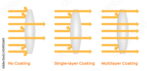multilayer coating lens infographic . vector