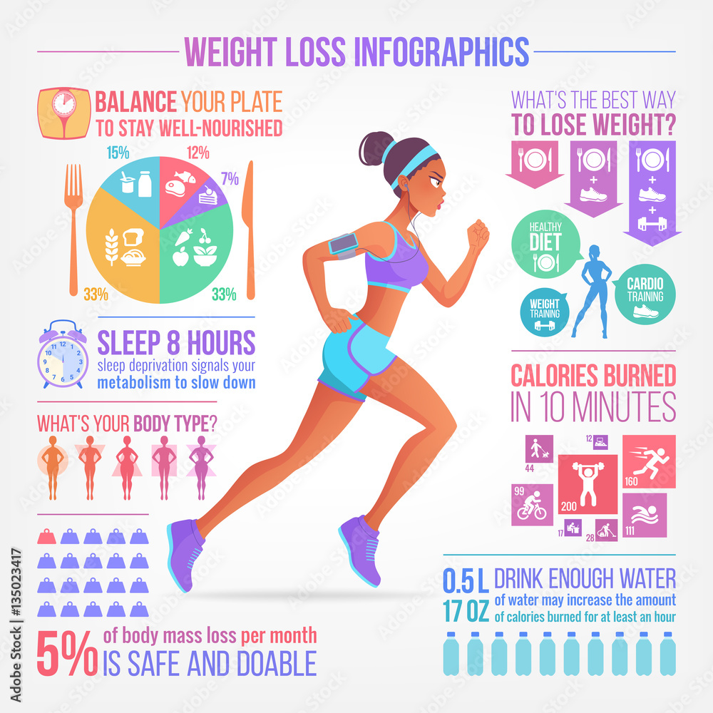 Your Perfect Weight - Women's Running