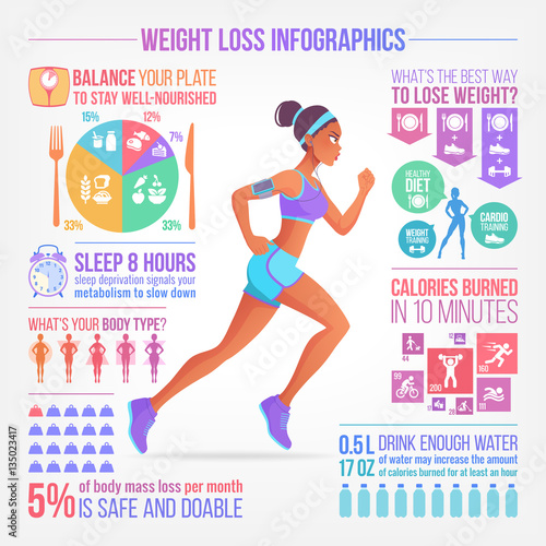 Pretty woman running. Weight loss, fitness, healthy diet vector infographics.