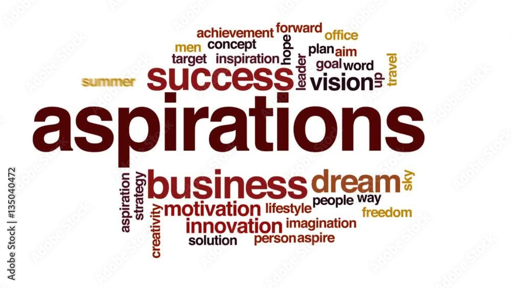 Aspirations animated word cloud, text design animation. Aspirations animated word cloud, text design animation.