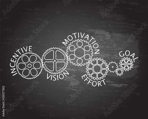 Incentive Wheels Blackboard