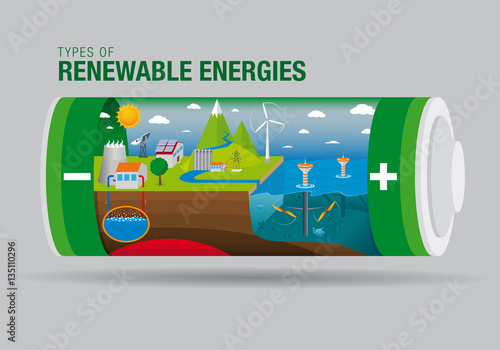 Landscape with types of renewable energy inside a battery - The graphic contains: Tidal, Solar, Geothermal power, Hydroelectric and Eolic Energy - Vector image 