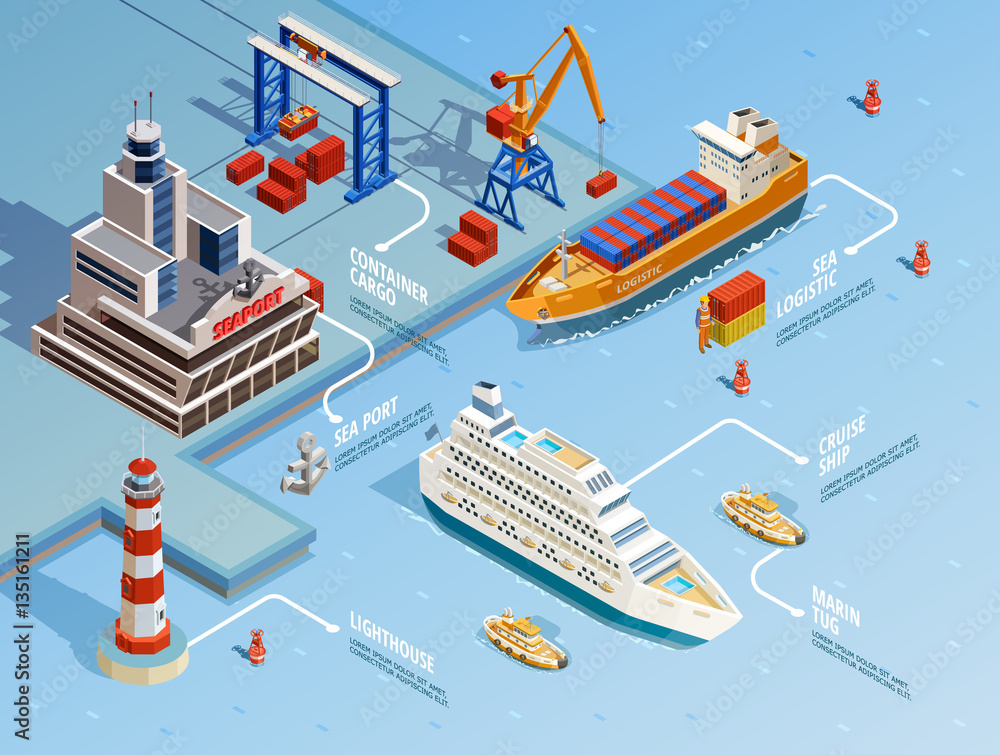 Fototapeta premium Sea Port Isometric Infographics