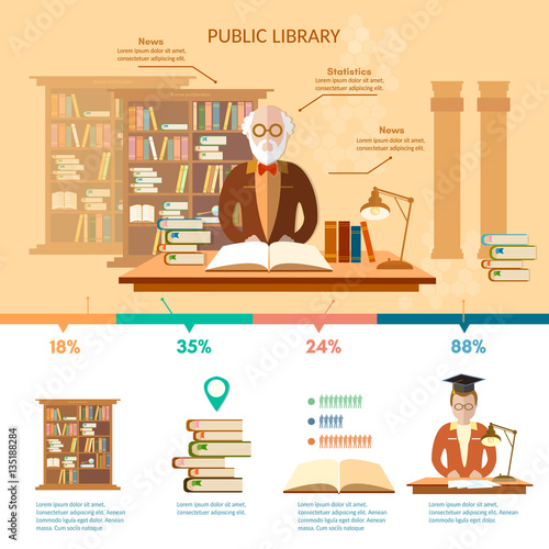 Public library infographic, students read books