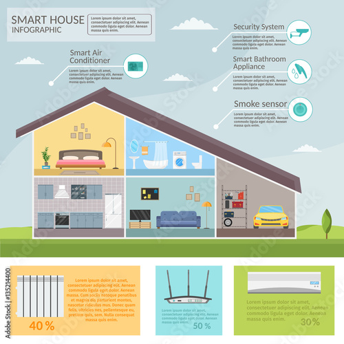 Ecology smart home infographic concept of technology for system air conditioning and security lighting vector set.