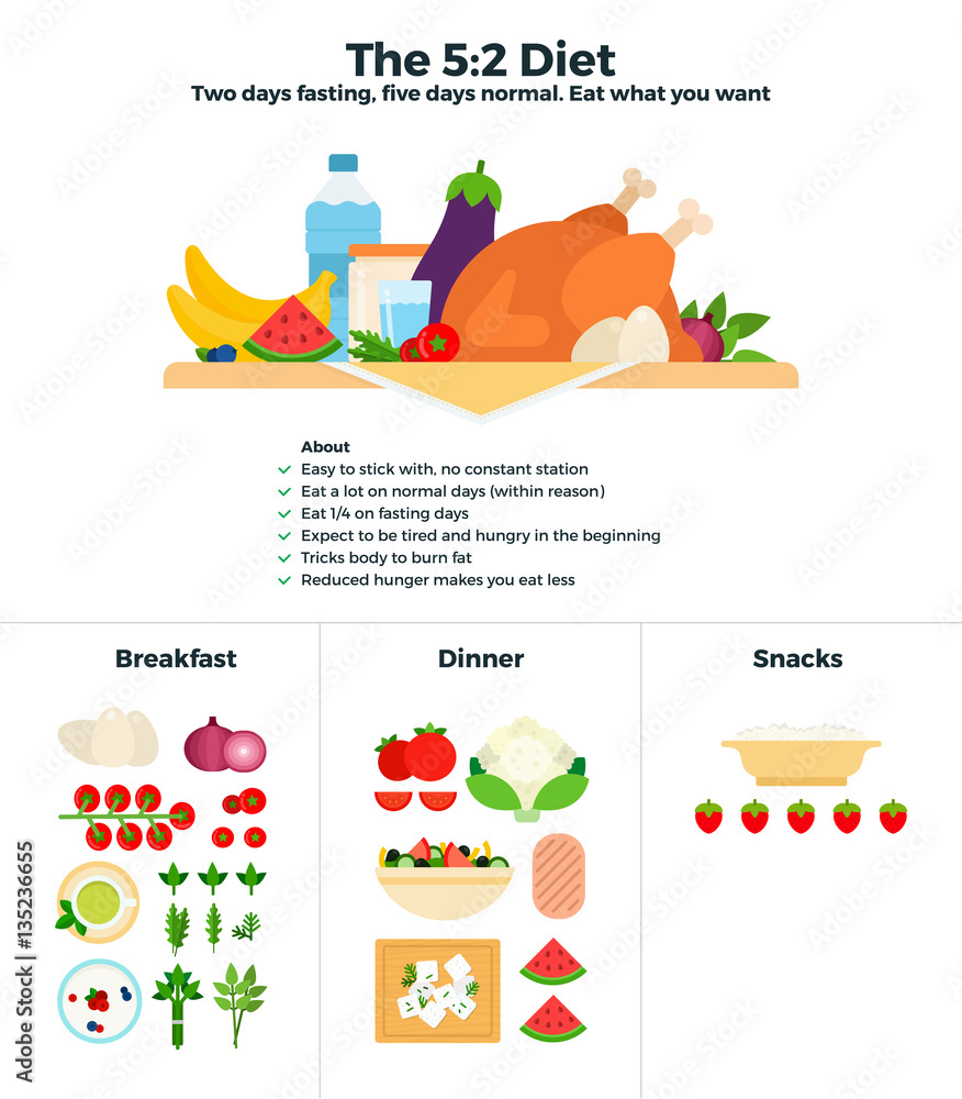 Fototapeta premium The 5-2 diet recomendations