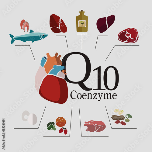 Coenzyme Q10