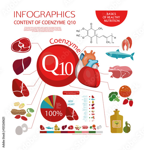 Coenzyme Q10