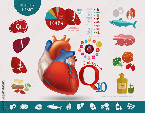 Coenzyme Q10