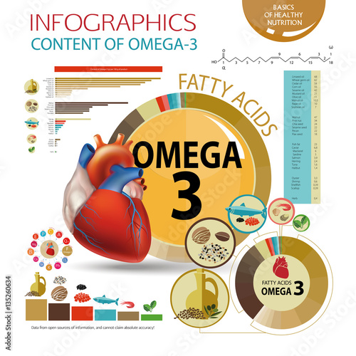 Omega-3. Healthy heart