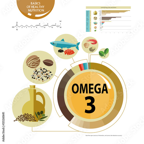 omega3
