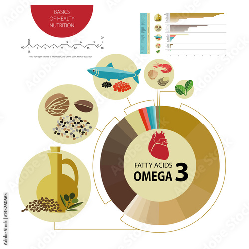 omega3