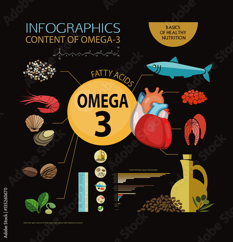 omega3