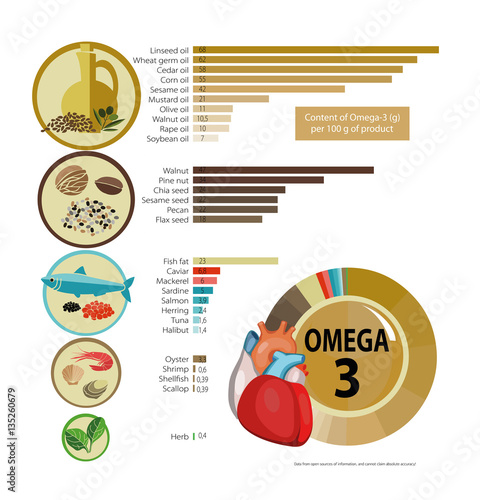 omega3
